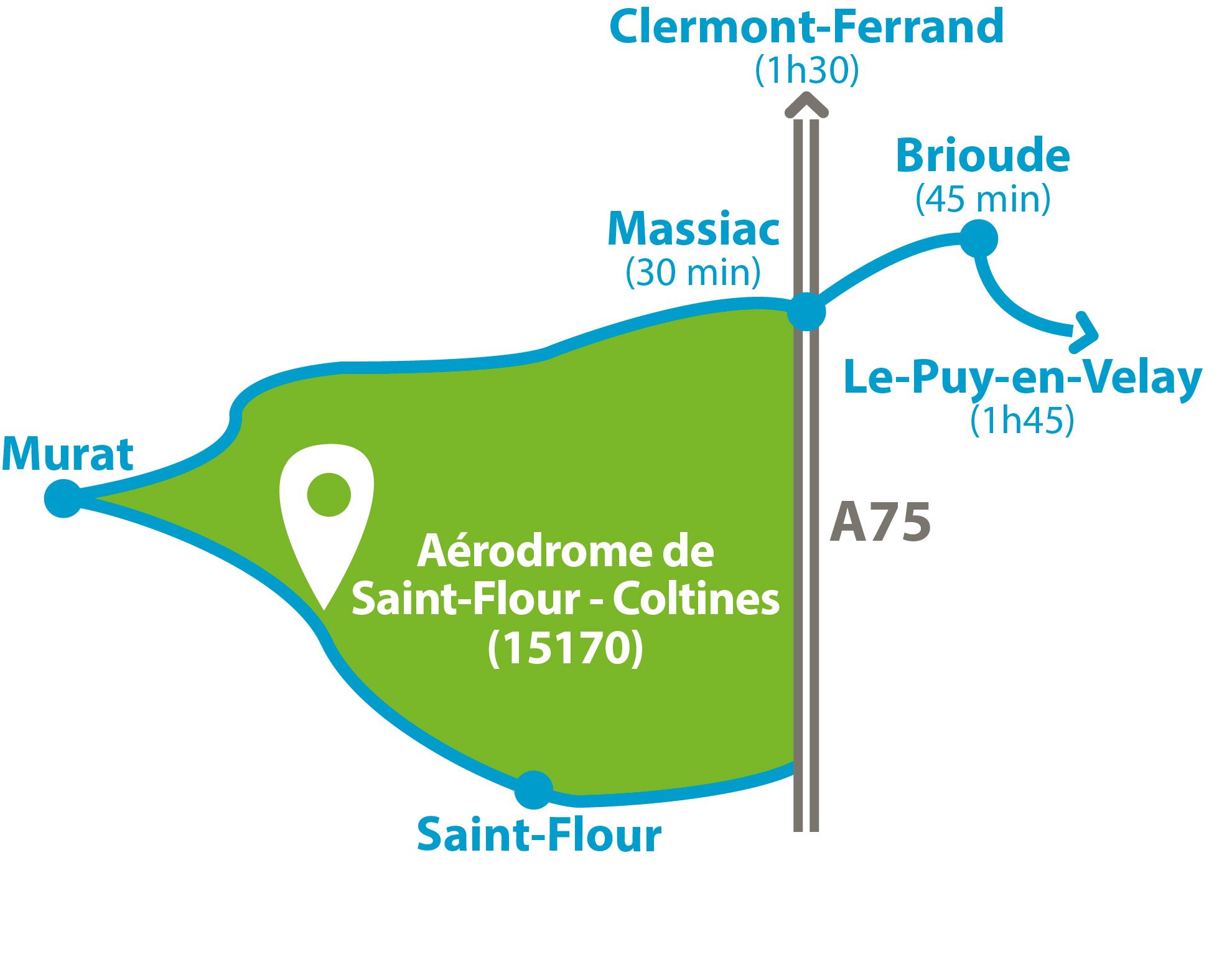 Contact - Aérodrome de Saint-Flour/Coltines (15170)